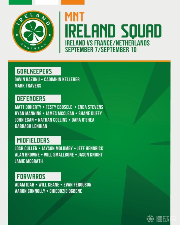 哈登31+6创两大NBA神迹