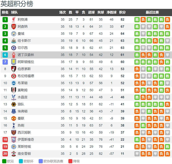 一周综述：广厦登顶积分榜 京粤遭赛季首败