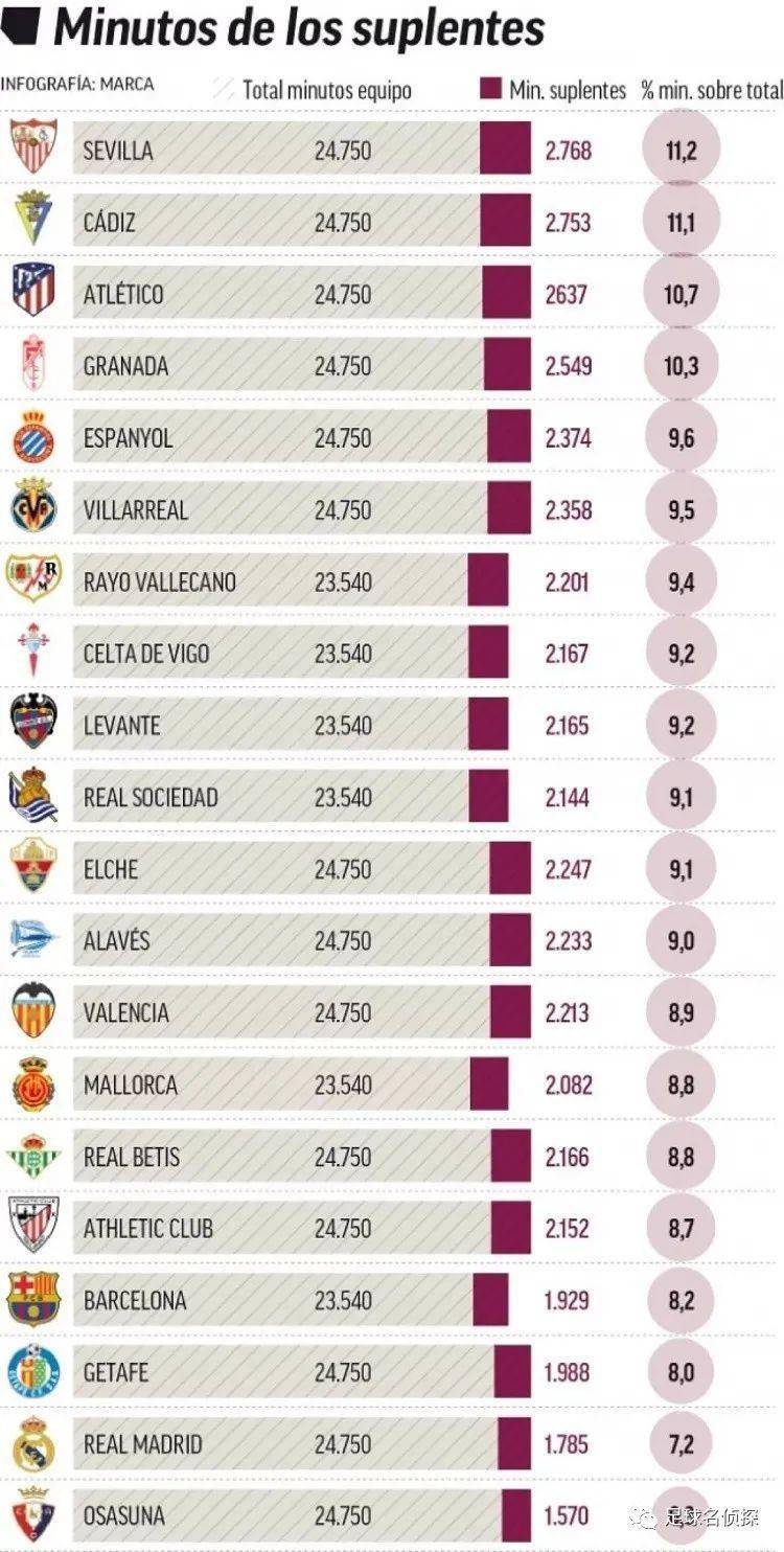 OG将启用iLTW替补MidOne参赛